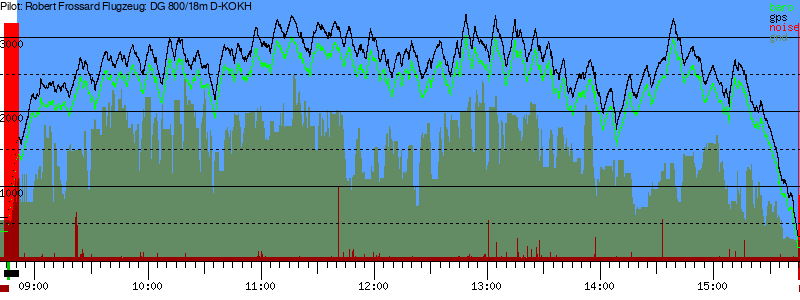 Barometer